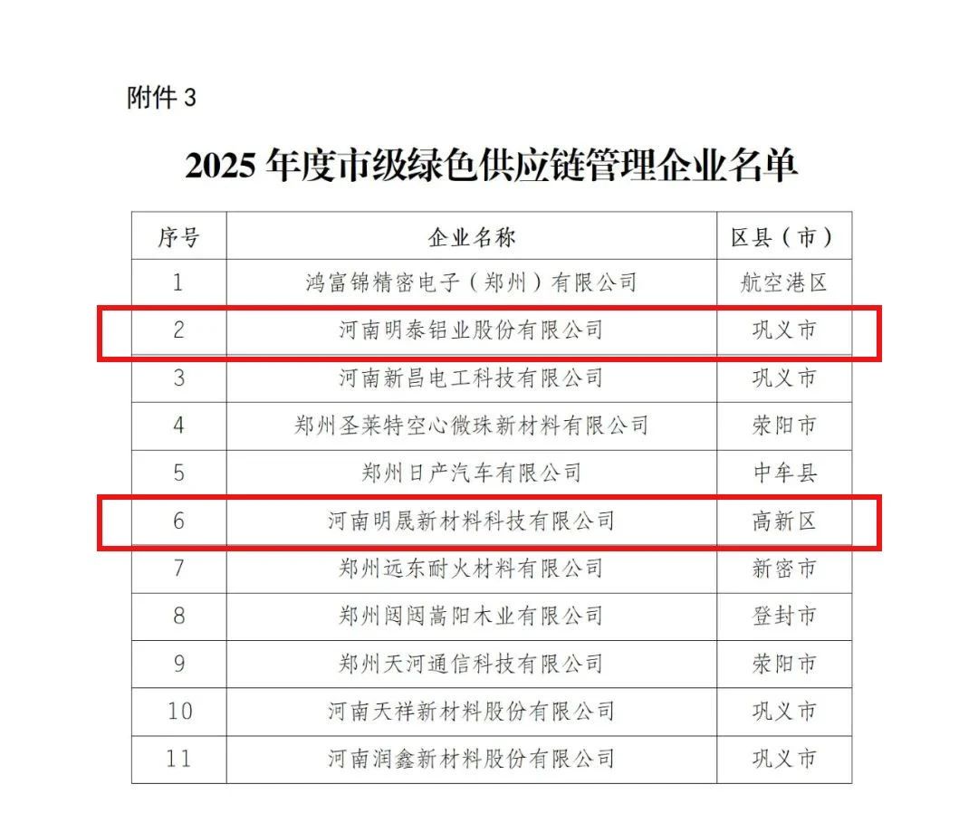 喜訊！明泰鋁業榮膺多(duo)項(xiang)綠色製(zhi)造(zao)殊榮